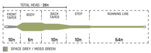 Cortland muškařská šnůra Streamer Intermediate Tip Space Grey/Moss Green